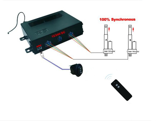12V~28V DC Electric Actuators Synchronized Controller Wireless Remote Control