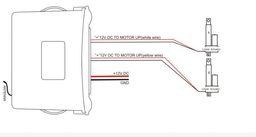 DC12V Individual Control Dual Actuators Remote Controller For Door Automation