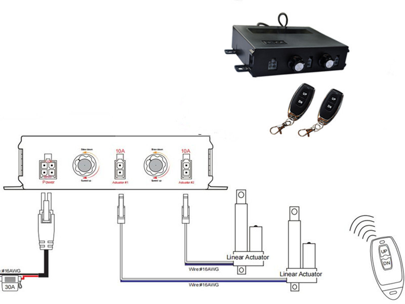 High Speed Adjustable DC Electric Linear Actuator Controller