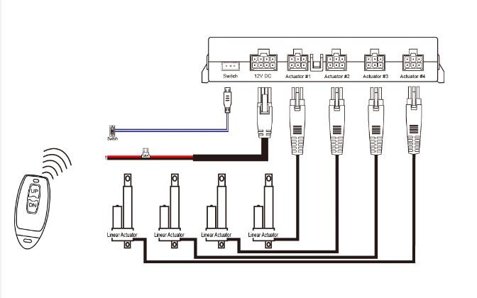 3-Stage Extruded Aluminum Column 3000N Telescopic Actuator For Medical Equipment